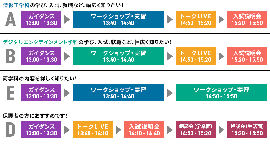 モデルコース